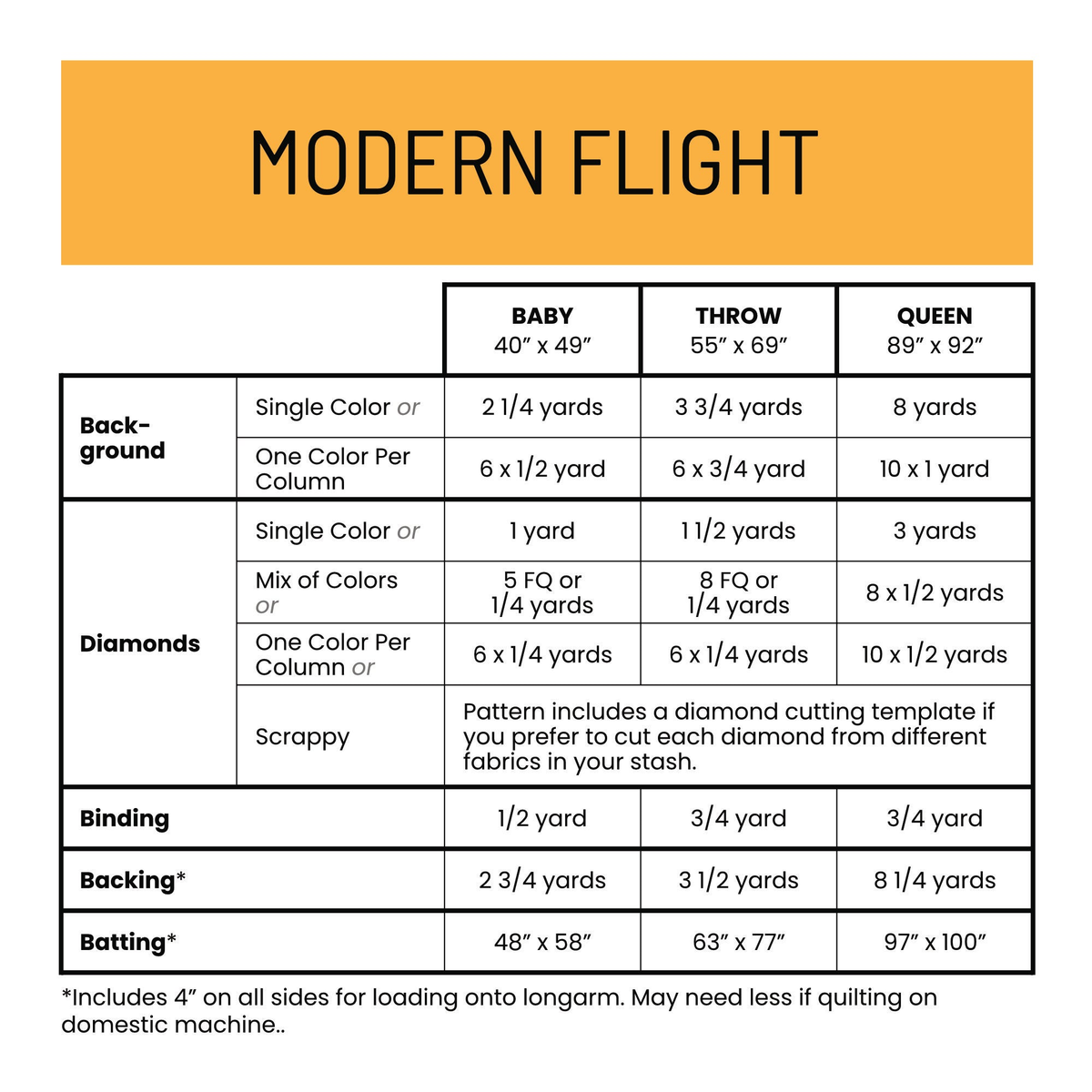 Modern Flight fabric requirements table for baby, throw and queen sizes: background, diamonds, binding, backing, batting