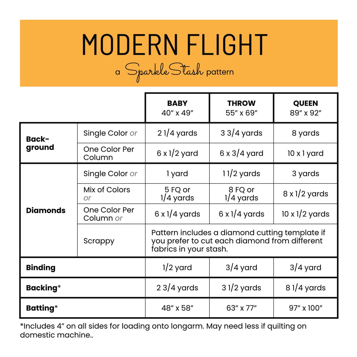 Modern Flight - PDF